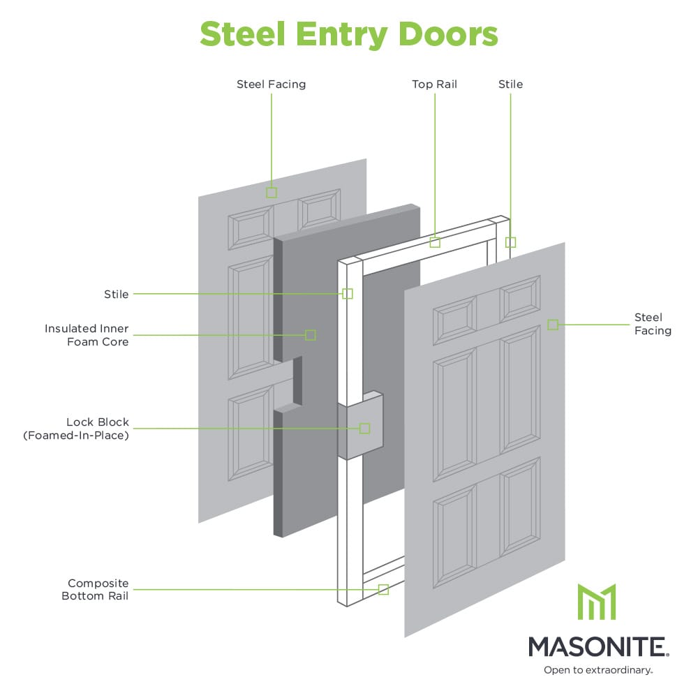 Masonite 32-in x 80-in Steel Half Lite Right-Hand Inswing Primed Prehung Front Door with Brickmould and Blinds