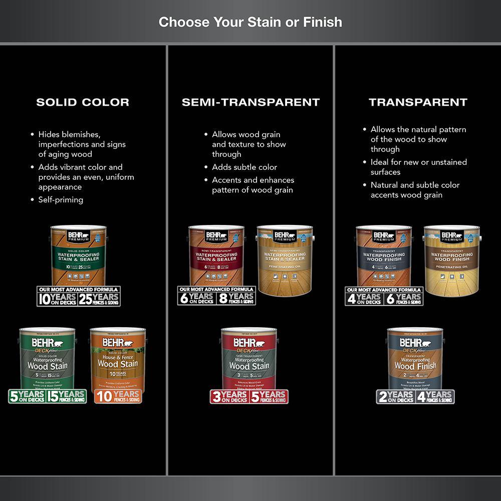 BEHR DECKplus 5 gal. #SC-330 Redwood Solid Waterproofing Exterior Wood Stain - Super Arbor