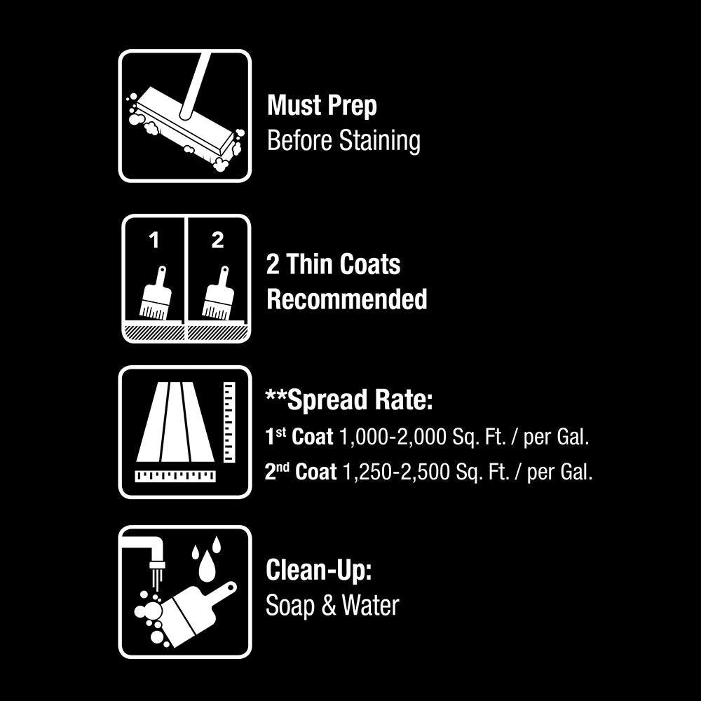 BEHR 5 gal. Black Solid Color House and Fence Exterior Wood Stain - Super Arbor