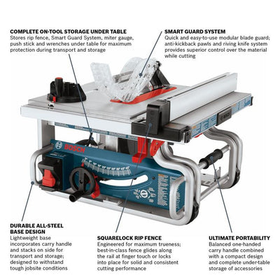 15 Amp 10 in. Corded Portable Worksite Bench Table Saw with Smart Guard System and 24-Tooth Carbide Saw Blade