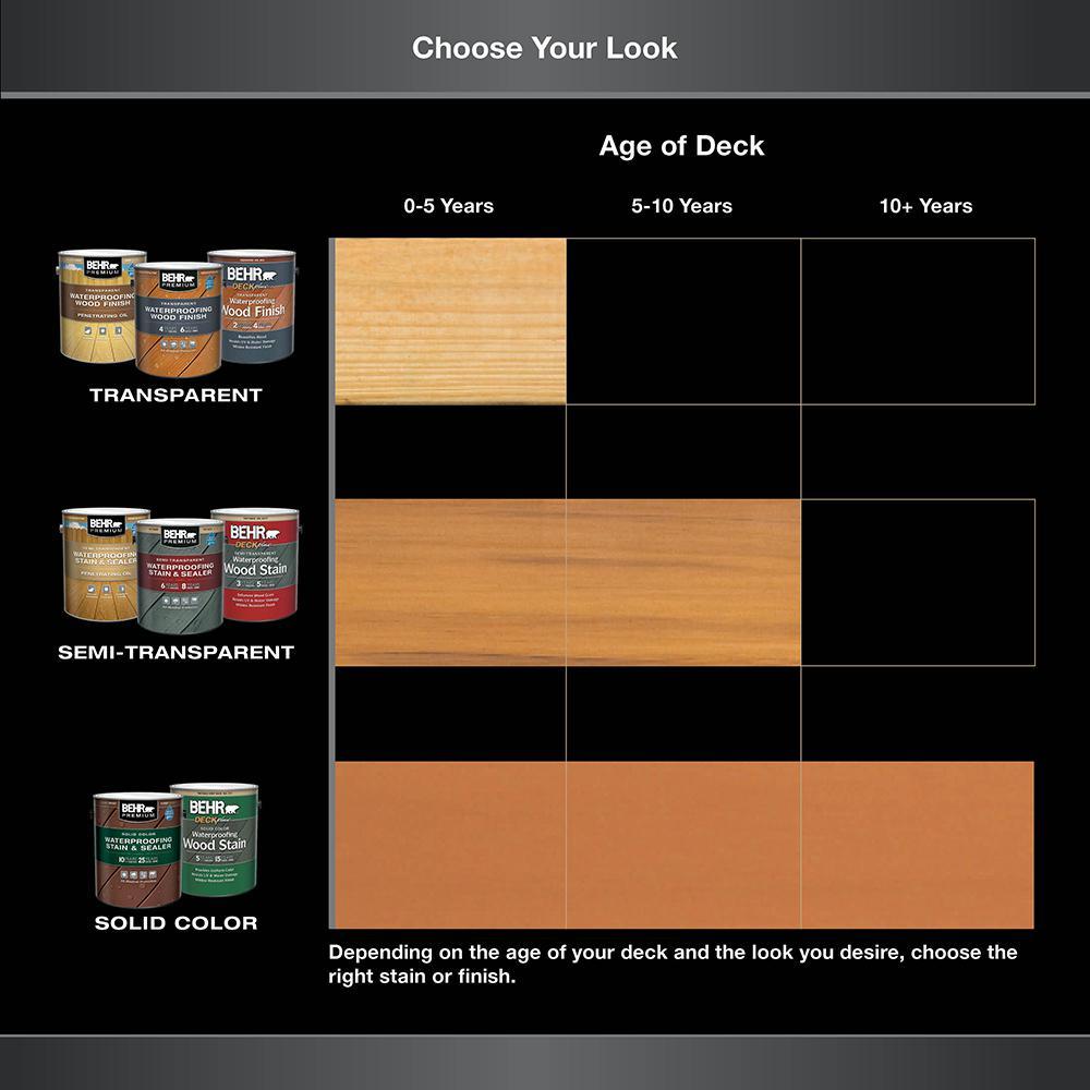 BEHR DECKplus 5 gal. #SC-330 Redwood Solid Waterproofing Exterior Wood Stain - Super Arbor