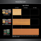BEHR DECKplus 5 gal. #SC-330 Redwood Solid Waterproofing Exterior Wood Stain - Super Arbor