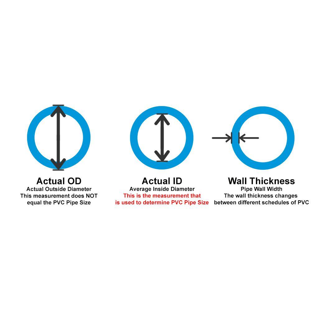 2 in. x 50 ft. PVC Schedule 40 Black Ultra Flexible Pipe - Super Arbor