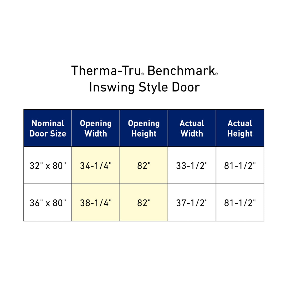 Therma-Tru Benchmark Doors 36-in x 80-in Steel Half-Lite 9-Lite Right-Hand Inswing Unfinished Prehung Front Door with Brickmould and Low-E Glass