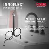 Delta Ashlyn Stainless 2-Handle Widespread WaterSense Bathroom Sink Faucet with Drain, 4.5–16 in.