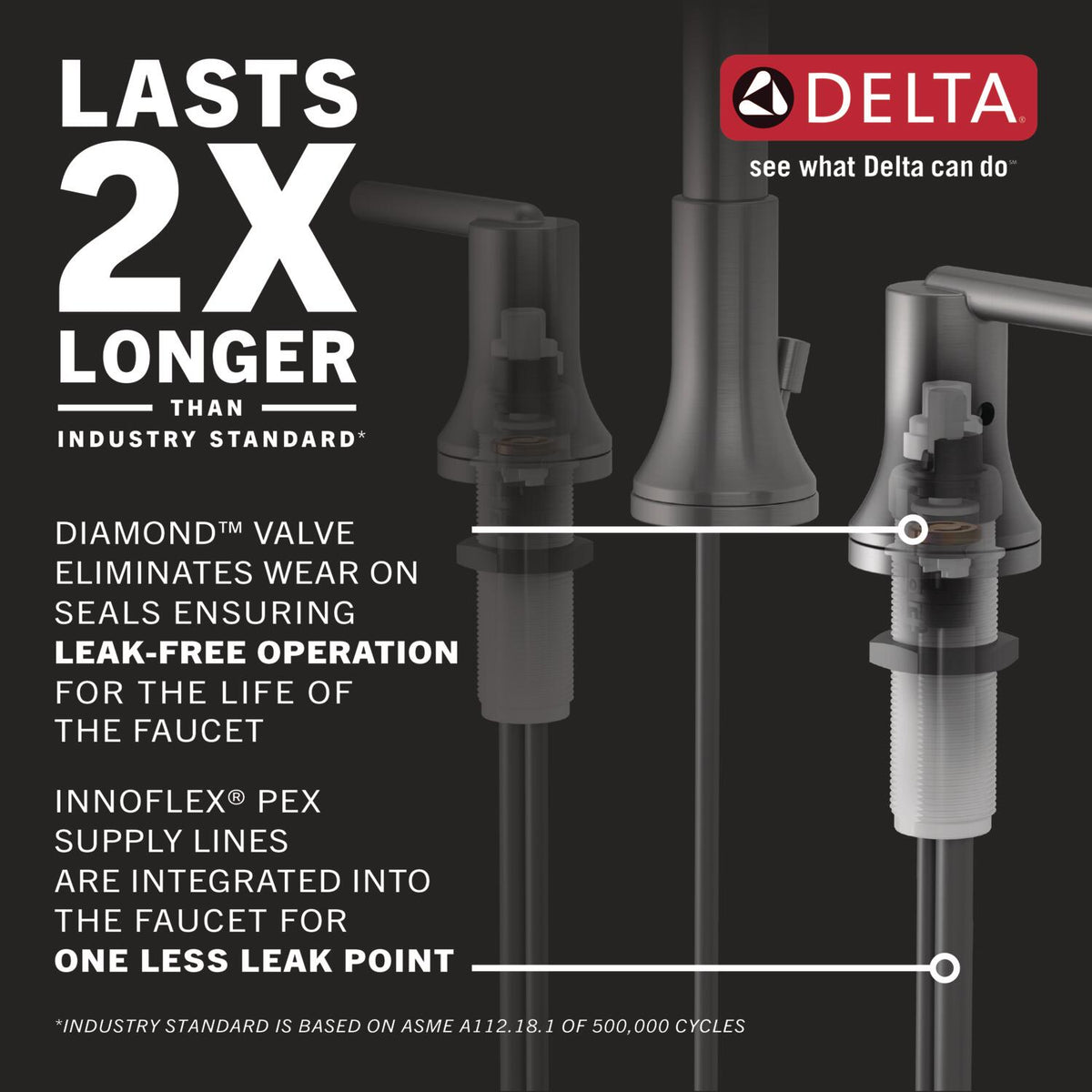 Delta Linden Stainless 2‑Handle Widespread WaterSense Bathroom Sink Faucet with Drain
