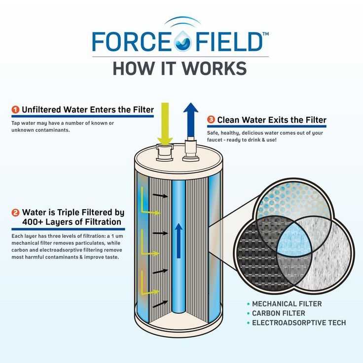 Force Field - Under the Sink 10 in. Point of Use Water Filtration Kit with Carbon