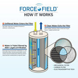 Force Field - Under the Sink 10 in. Point of Use Water Filtration Kit with Carbon