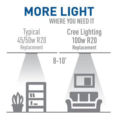Cree 100-Watt Equivalent R20 High Brightness Dimmable Exceptional Light Quality LED Flood Light Bulb Soft White