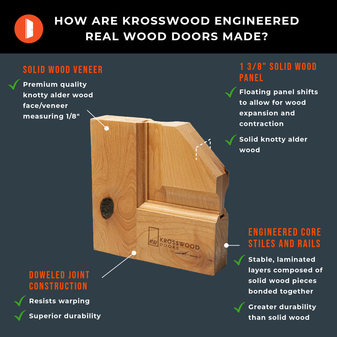 Krosswood Doors 36 in. x 80 in. Rustic Knotty Alder 10‑Lite Clear Tempered Glass TDL Stainable Interior Door Slab