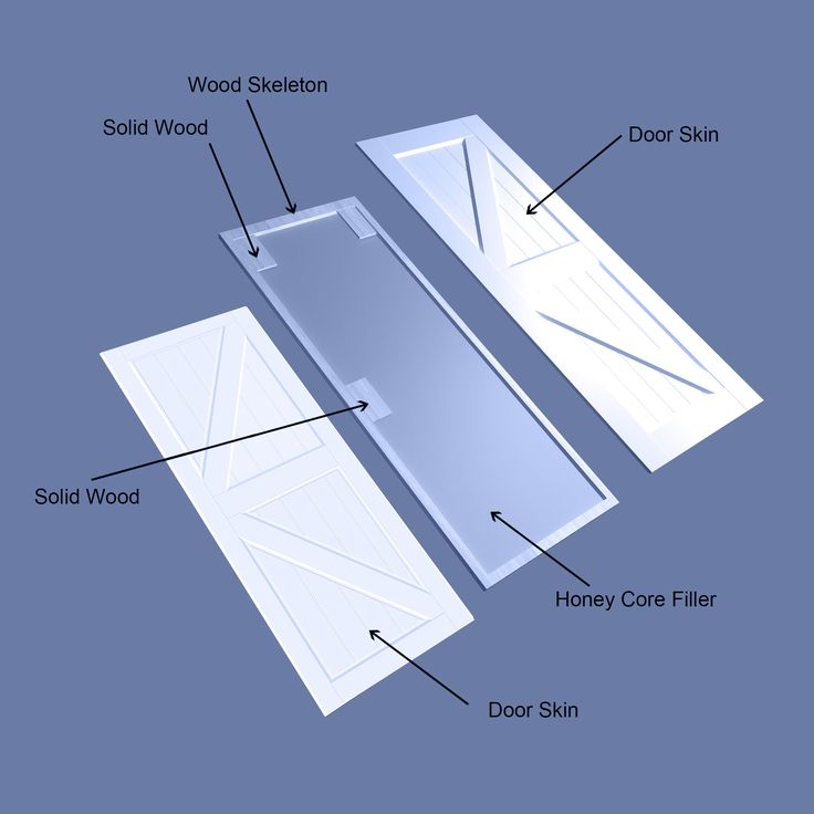 RELIABILT 36-in x 84-in White Primed K-frame Mdf Single Bypass Barn Door (Hardware Included)