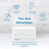 Lutron Caseta Smart Switch for Lights or Fans, 6 Amp, Push Button Light Switch Neutral Wire Required, Black (PD-6ANS-BL)