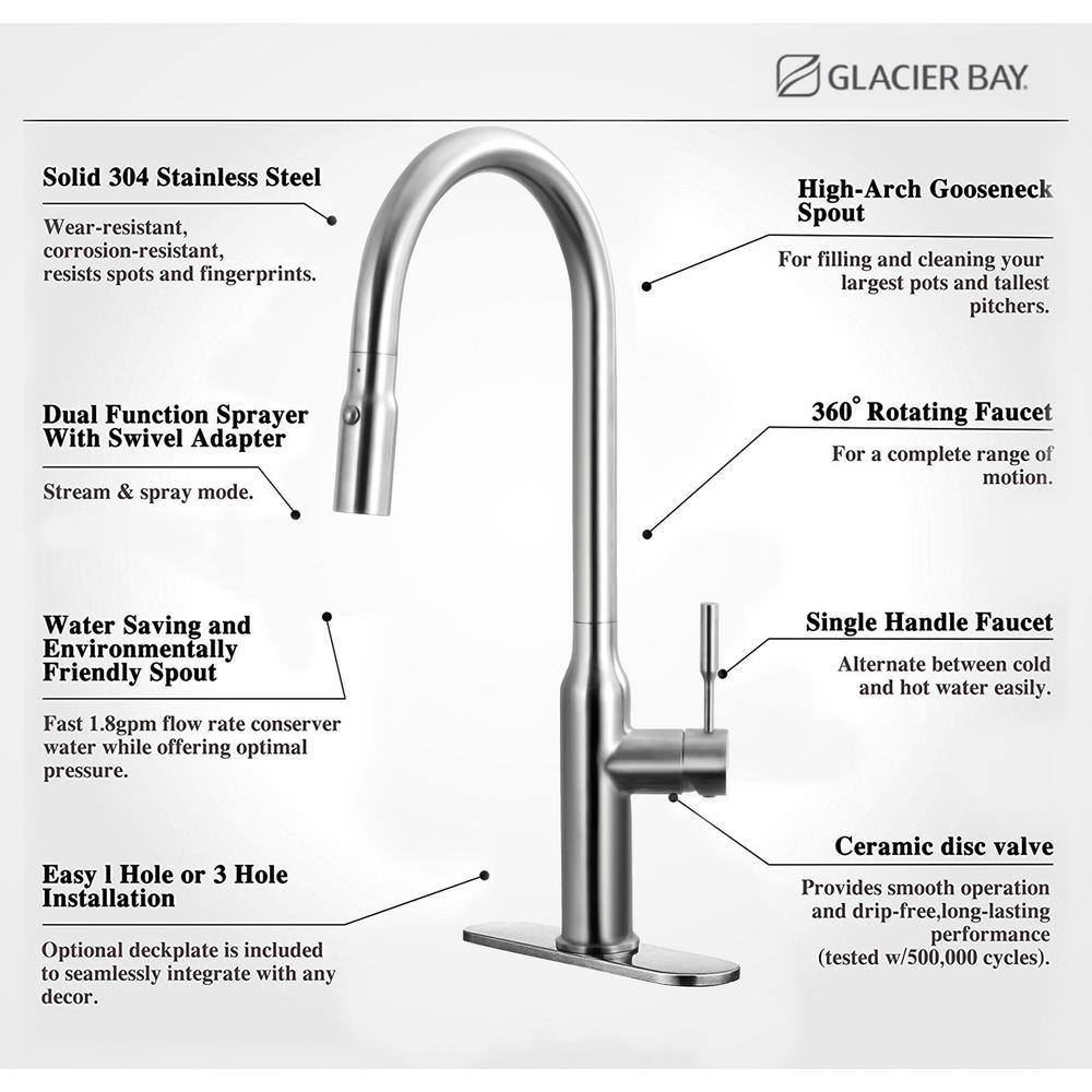 All-in-One Drop-In Stainless Steel 33 in. 4-Hole 50/50 Double Bowl Workstation Sink with Faucet and Accessories Kit - Super Arbor