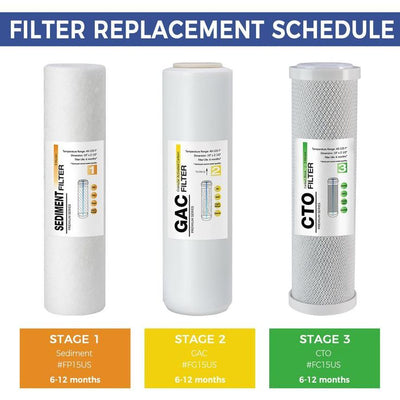 F3US Reverse Osmosis RO System 6-Month Supply Replacement Filter Cartridges Pack of 3 Filters, Sediment, CTO and GAC Ea.