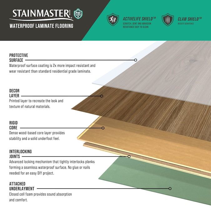 STAINMASTER PetProtect Bittersweet Hickory 12-mm T x 7-1/2-in W x