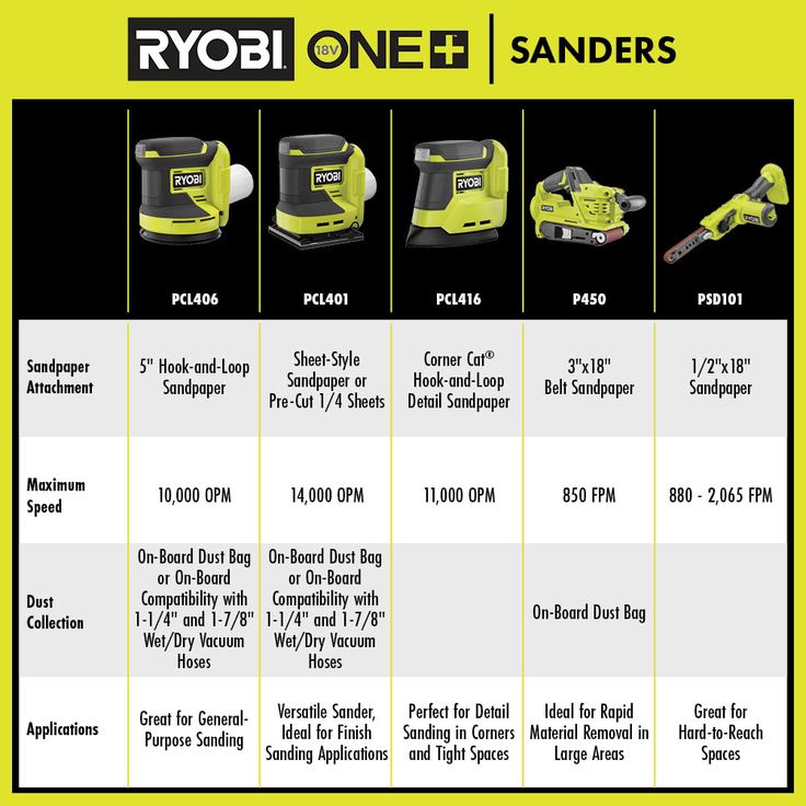 18-Volt ONE+ Cordless Brushless 3 in. x 18 in. Belt Sander (Tool Only) with Dust Bag and 80-Grit Sanding Belt