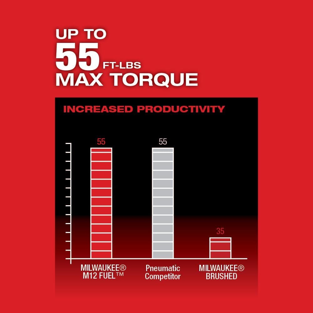 Milwaukee M12 FUEL 12V Lithium-Ion Brushless Cordless 3/8 in. Ratchet Kit (2557-22) with (2) 2.0Ah Batteries, Charger & Tool Bag