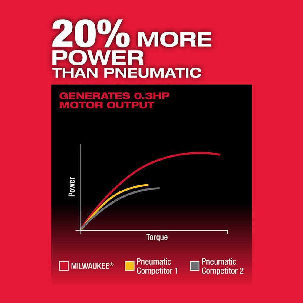 Milwaukee M12 FUEL 12V Brushless Cordless 1/4 in. Straight Die Grinder, Tool-Only (Model 2486-20)