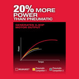 Milwaukee M12 FUEL 12V Brushless Cordless 1/4 in. Straight Die Grinder, Tool-Only (Model 2486-20)