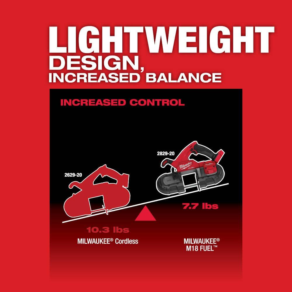 Milwaukee M18 FUEL 18V Brushless Cordless Compact Band Saw Kit with M18 FUEL Grinder, 3-1/4 in Capacity (Model 2829-22-2888-20)