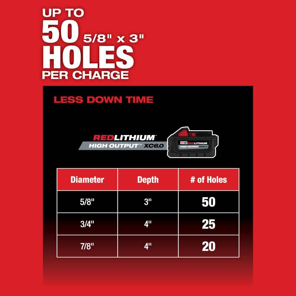 Milwaukee M18 FUEL 18V Lithium-Ion Brushless 1-1/8 in. Cordless SDS-Plus Rotary Hammer Dust Extractor Kit with FUEL 1/2 in. Impact Wrench (2915-22DE-2962-20)