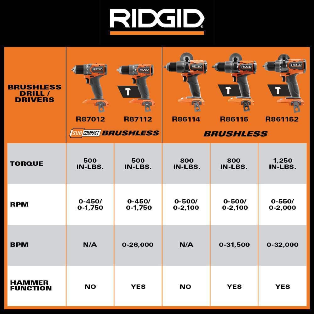 RIDGID 18V Brushless Cordless 1/2 in. High Torque Hammer Drill/Driver (Tool Only)