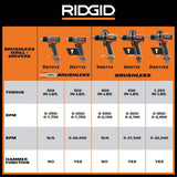 RIDGID 18V Brushless Cordless 1/2 in. High Torque Hammer Drill/Driver (Tool Only)
