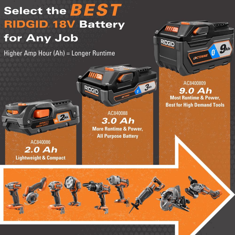 RIDGID 18-Volt OCTANE Lithium-Ion Cordless Brushless Combo Kit