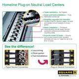 Square D Homeline 200-Amp 40-Space 80-Circuit Indoor Main Breaker Plug-On Neutral Load Center - HOM4080M200PCVP