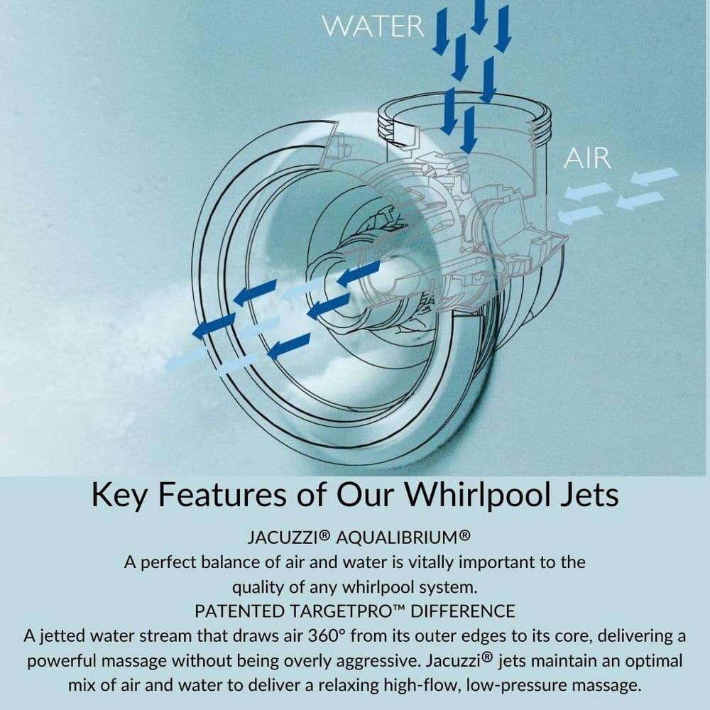 Jacuzzi PROJECTA 60 in. x 42 in. Oval Drop-in Whirlpool Bathtub in White