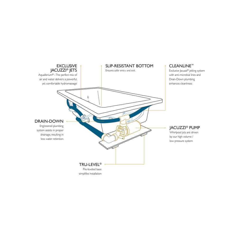 Jacuzzi PROJECTA 60 in. x 42 in. Oval Drop-in Whirlpool Bathtub in White