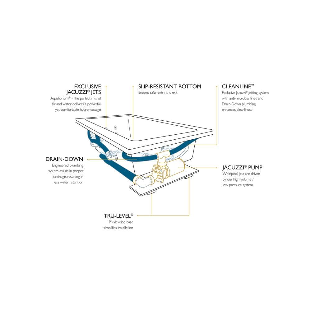 Jacuzzi CETRA 60 in. x 32 in. Acrylic Rectangular Drop-In Right-Drain Whirlpool Bathtub in White