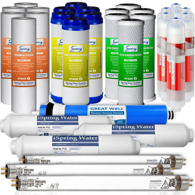 LittleWell 7-Stage UV Alkaline Reverse Osmosis 3-Year Filter Set - Super Arbor