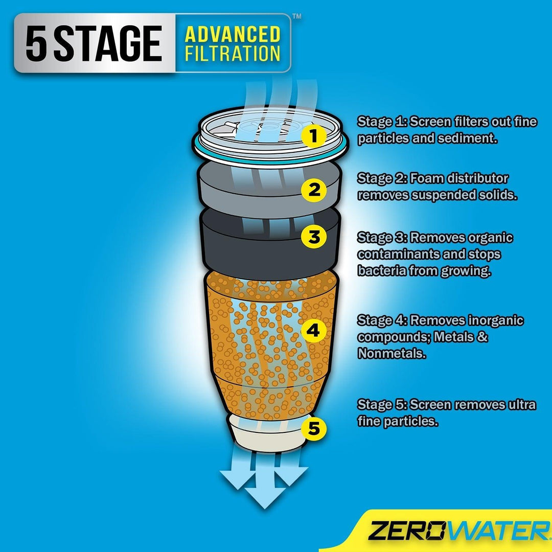 ZeroWater 40 Cup Glass Water Dispenser With Filter