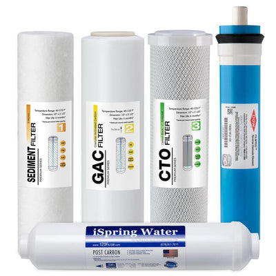 Universal 5-Stage Reverse Osmosis 1-Year Replacement Water Filter Pack Set with 100 GPD RO Membrane Cartridge - Super Arbor