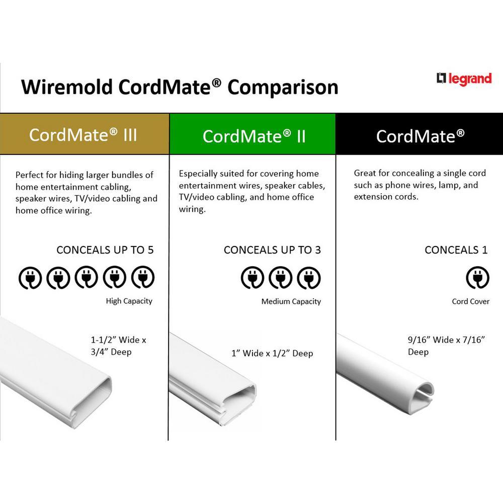 Legrand Wiremold CordMate II Cord Cover Low Voltage Data Box, Cord