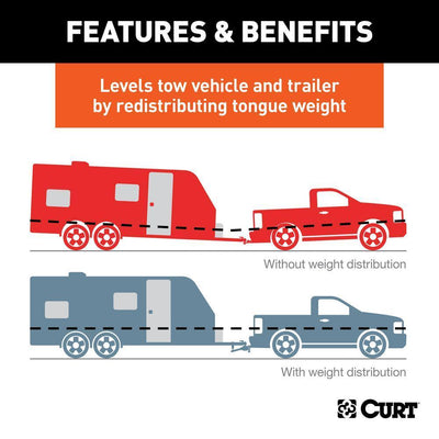 CURT TruTrack Trunnion Bar Weight Distribution System (10K - 15K lbs., 35-9/16" Bars) - Super Arbor